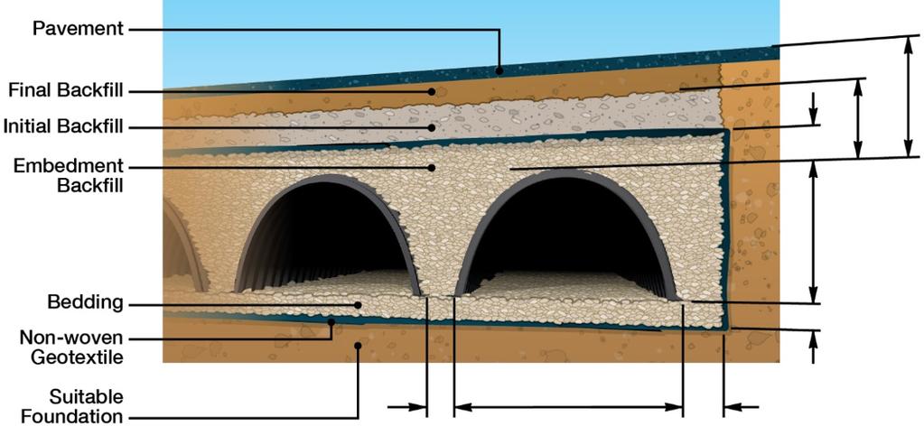 Stone Side of Chamber* (in) Manifold Diameter 40 0 Include Manifold Volume? (in) Bottom of Stone Elevation 0 (ft) Additional Stone Between Chambers* 0 (in) % (in) 12 Units Yes Max.