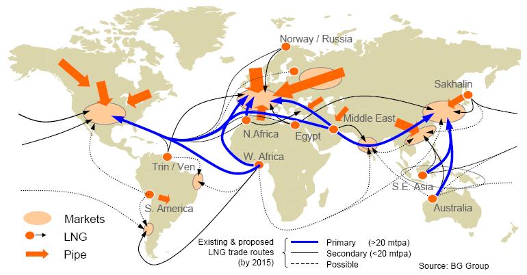 Some Middle Eastern LNG suppliers have also been active since the mid 2000 s in respect of LNG sales into the Atlantic:- Qatar - QatarGas and RasGas (77 mtpa combined); Oman Oman LNG (7.
