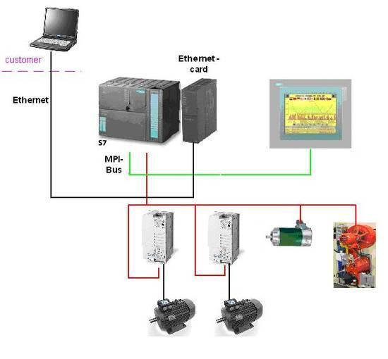 Upgrade Kit 18 - Readout and archivation of process data For all BRÜCKNER lines with SIEMENS S7 control system Easy and cost-effective archivation of the