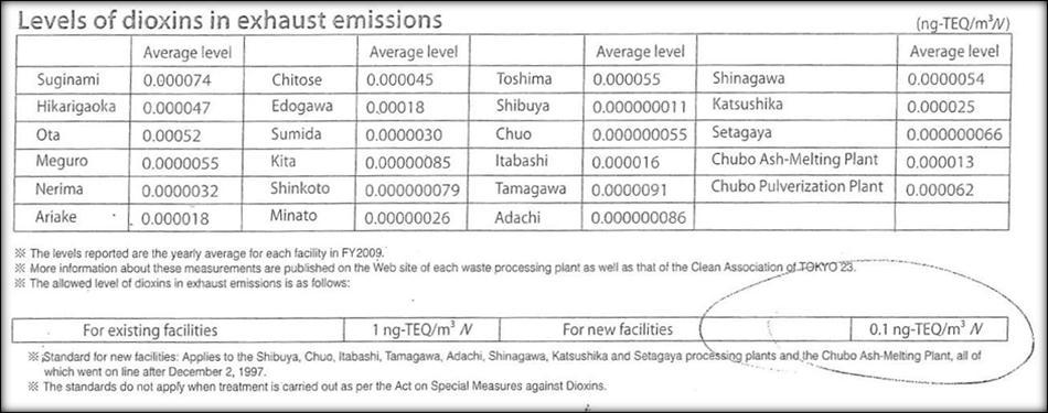 FIGURE 2: The table below is an example of the average levels of exhaust emissions in waste-to-energy