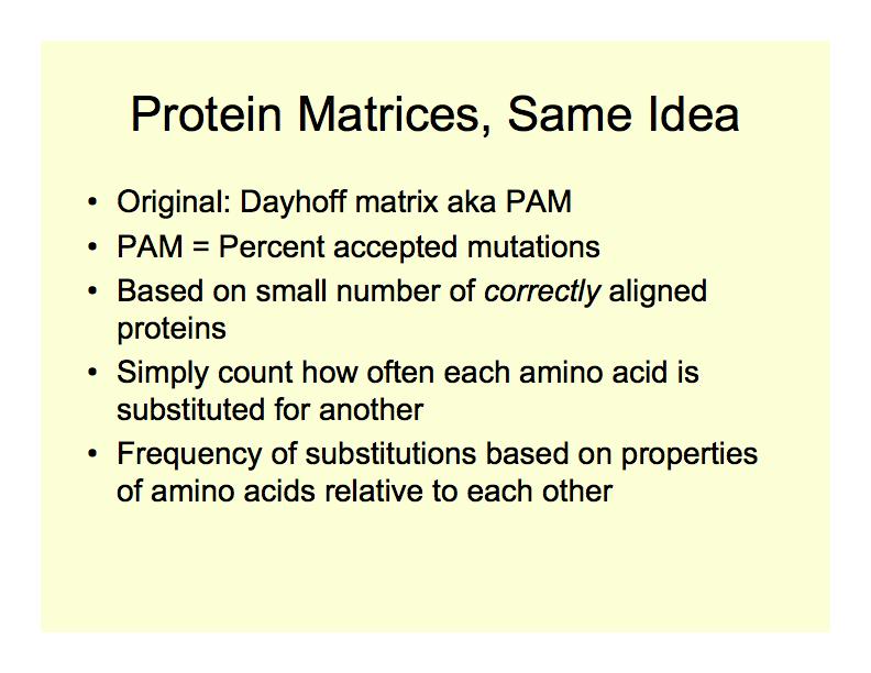 Protein Substitution/Scoring Matrices Protein