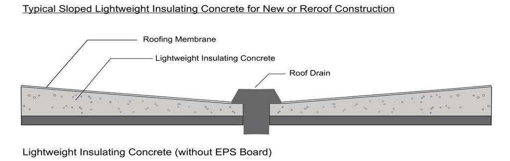 M EARLCRETETM lightweight insulating concrete is produced on the job site by mixing Portland cement -water slurry with the MEARLCRETE TM engineered preformed foam.