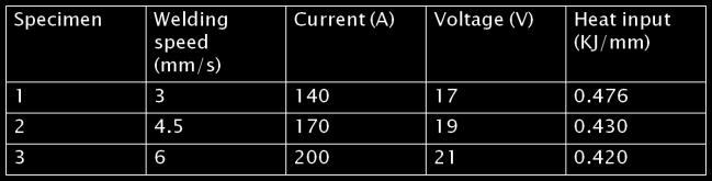 Table 4. The shielding gas used was 99% Argon +1% oxygen at flow rate of 14L/min. Table 4. Parameters for GMAW EDM wire cut was used to cut samples of 10 mm 10 mm 4 mm.