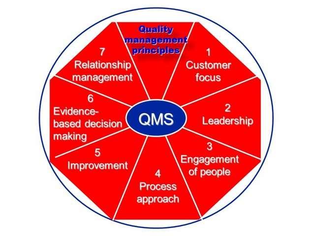 The standard content and design incorporates the following: the process approach embodying PDCA cycle use of risk-based thinking to determine the factors possibly causing its processes and its QMS to