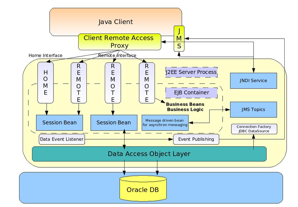 Fig...1.1 Architecture of the weight monitoring system in compliance with SOA principles.3.