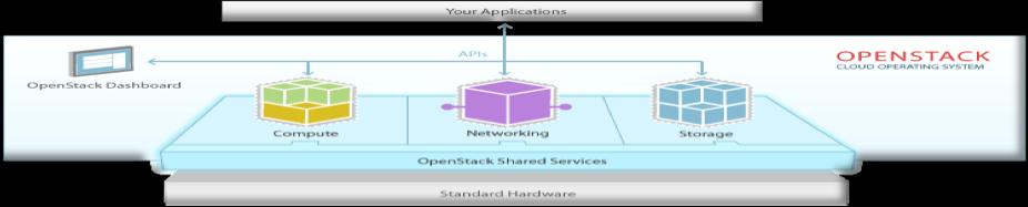 Orchestration Specification for Cloud