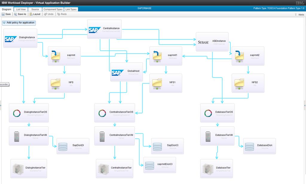 A typical scenario: create a new cloud service to deploy and manage SAP Step 1: Cloud