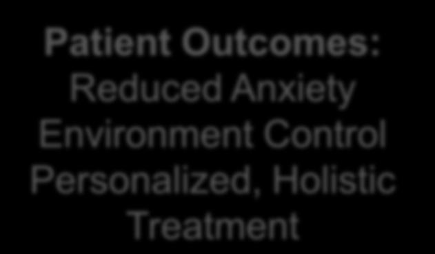RFID Solution Outcomes Patient Outcomes: