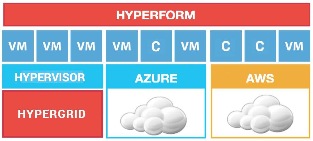 OpenStack, and Microsoft Hyper-V. IT teams can deliver containers as a service to accelerate application development and turbocharge DevOps.