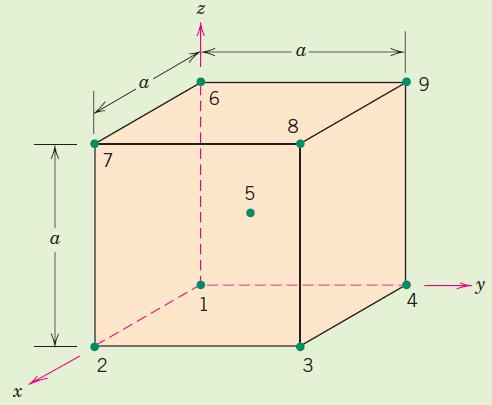 17 3.8 Crystallographic Point Coordinates Example Problem 3.