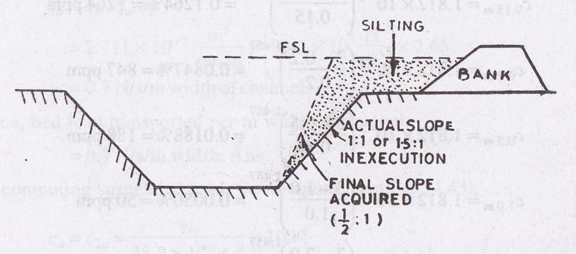 Cross-section of an irrigation Canal: A typical and most desired section of a canal is shown below.