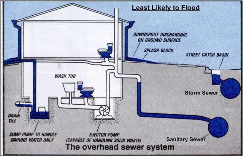 entity providing sewer services.