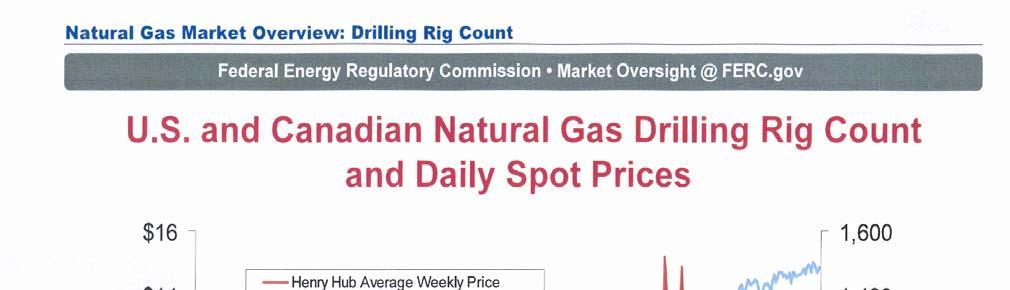 North American Drilling North American drill count is 50 rigs