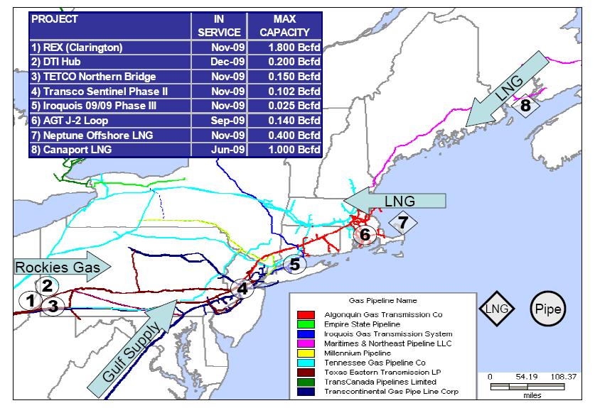 Natural Gas Infrastructure Additions