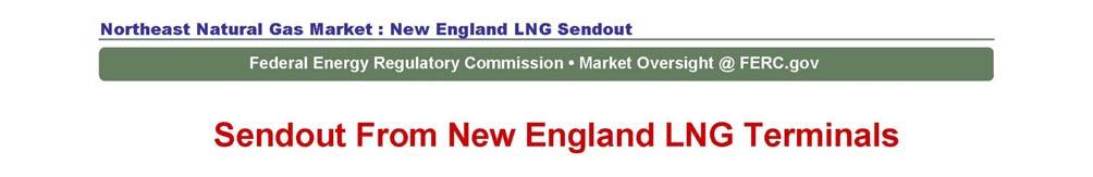Value of LNG This Past Winter in New England LNG sendout into the New