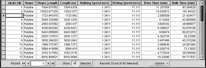 average adult (Brennan), was assigned to all sections of the road network. The walking speed was used to compute the walk time along all the sections of the network. Table 3.6.