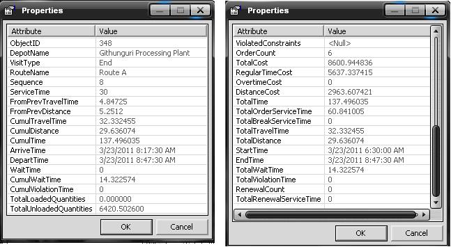 Figure 4.3.2 Attributes of Route A Figure 4.3.2 shows the results, as displayed in ArcMap, of the attributes of Route A.