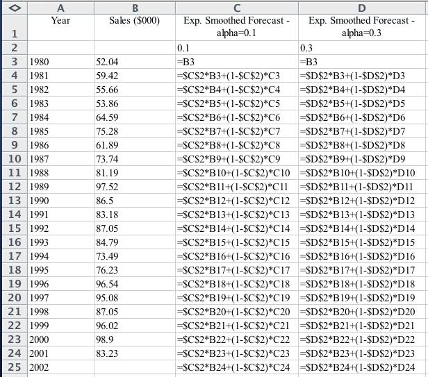 Nadler and Kros: Forecasting with Excel: Suggestions for Managers