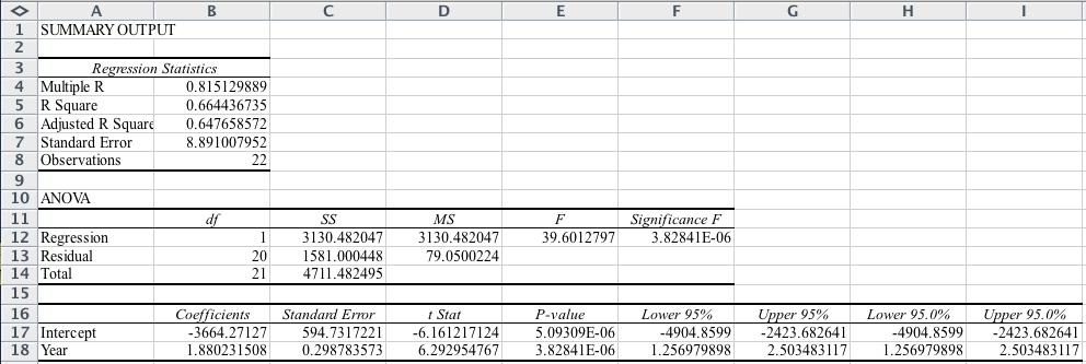 Nadler and Kros: Forecasting with Excel: Suggestions for Managers FORECASTING WITH EXCEL: SUGGESTIONS FOR MANAGERS 2.3.