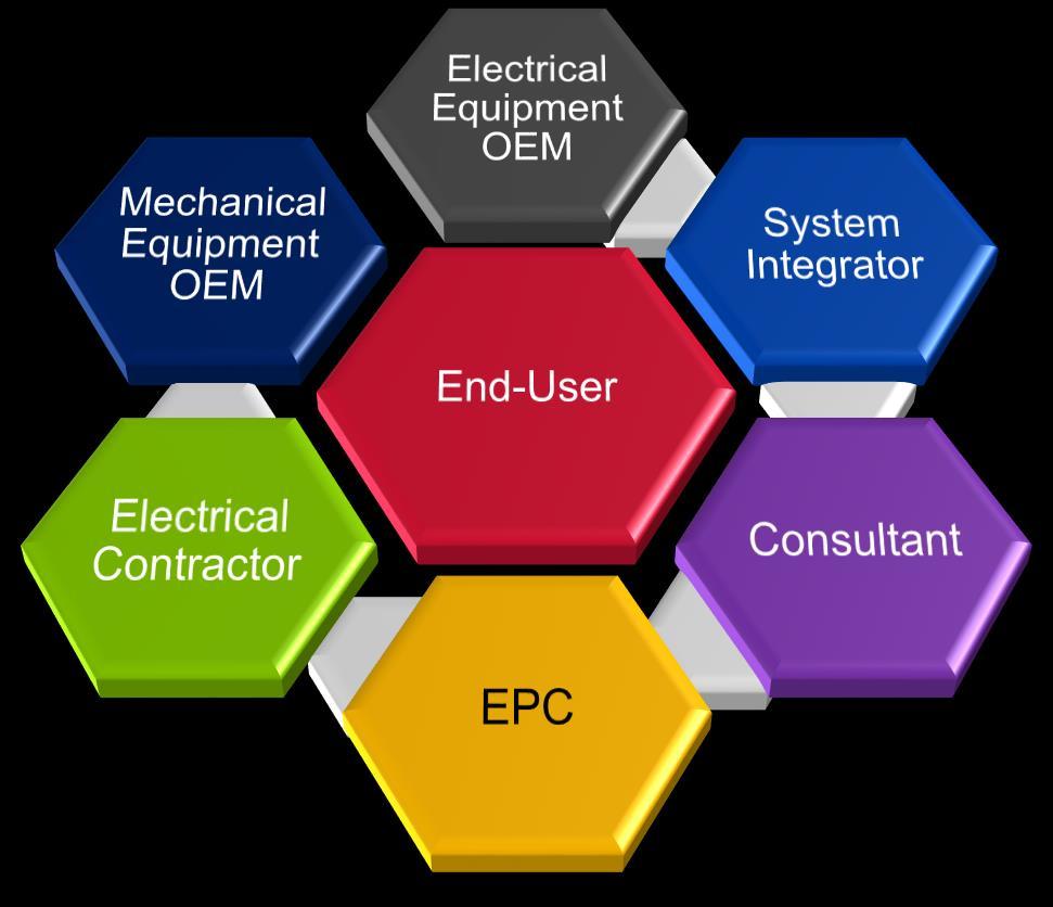5 Focus on the Heavy Industry End-User There are multiple key