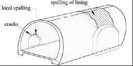 Type of cracks (8/9) Possible factors Passing through fault zones h) Spalling of lining Unfavourable ground conditions Interface hard-soft ground Nearby slope surface and portals Collapse