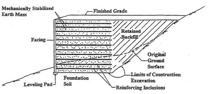 SCDOT Geotechnical Design Manual Earth Retaining Structures be developed in accordance with Chapters 9 and 10 of this Manual.