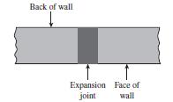 CONSTRUCTION JOINTS Expansion joints Allow for the expansion of concrete caused by temperature changes; vertical expansion joints from the base to the top of the wall may also be used.