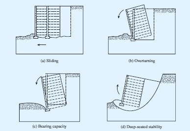 General Design Considerations The general design procedure of any mechanically stabilized retaining wall can be divided into two parts: 1. Satisfying internal stability requirements 2.