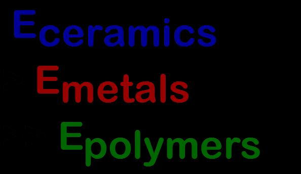 Comparison of Elastic Moduli E(GPa) 1200 1000 800 600 400 200 100 80 60 40 20 10 8 6 4 2 Metals Alloys Graphite Ceramics Semicond Diamond Si carbide Tungsten Al oxide Molybdenum Si nitride