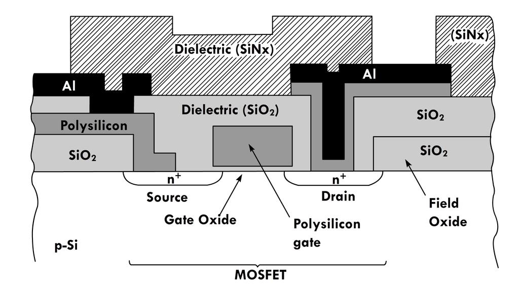 Figure 3: Cross section of a MOSFET showing the different layers. Poly Si is used as gate with SiN x used as the interlayer dielectric.