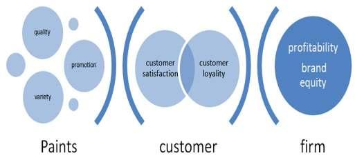 Customer satisfaction is a measure of how products and services supplied by a company meet or surpass customer expectation.