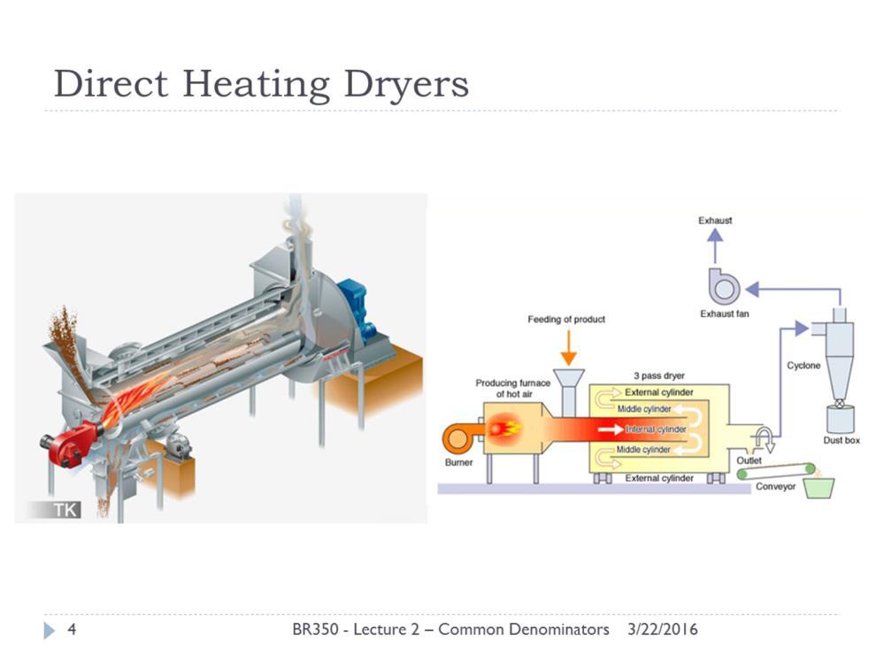 http://www.almoprocess.com/content/drying-and-cooling-drum-dryer http://www.arakawa-mfg.co.jp/english/products_rotarydryer.