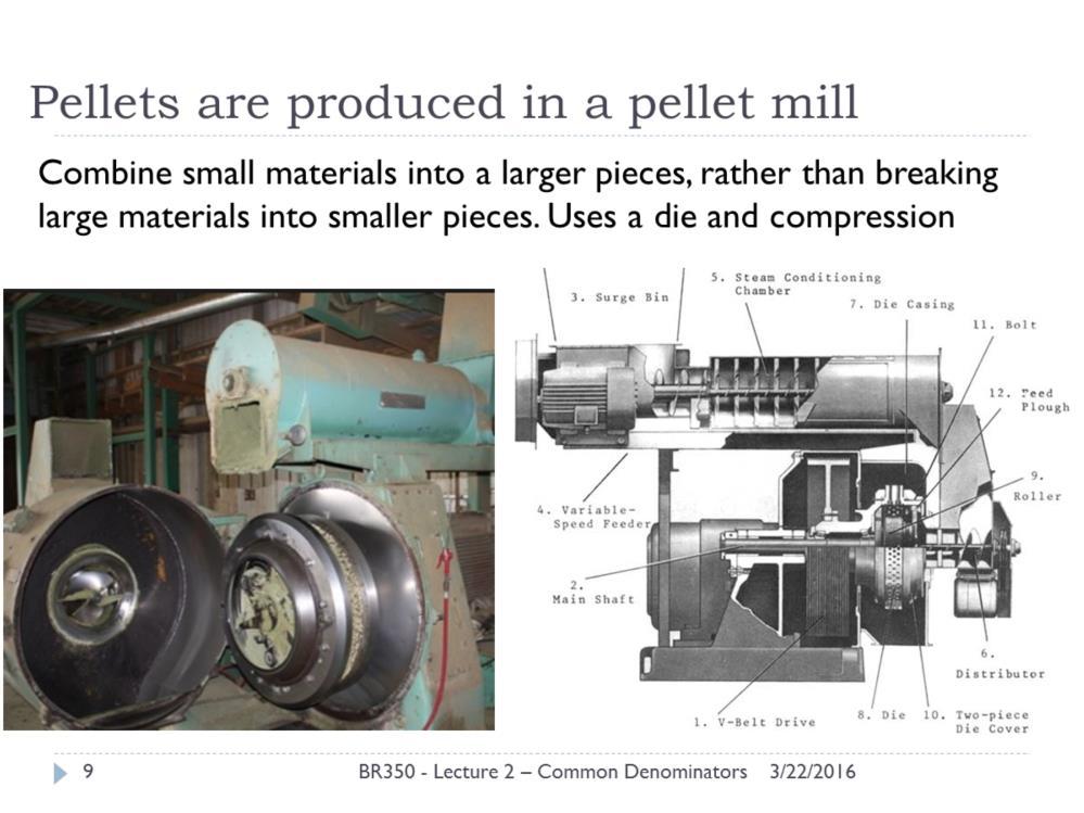 http://en.wikipedia.org/wiki/pellet_mill http://www.fao.org/docrep/x5738e/x5738e0j.htm#4. pelleting The pellet mill is almost the opposite idea of the grinder or chipper.