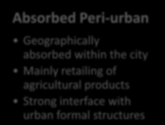 Village Peri-urban Not proximate to city High agricultural and farming activities Strong
