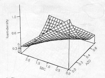 International Journal of Engineering & Technology IJET-IJENS Vol:14 No:01 136 Block diagram: experimental setup Fig.