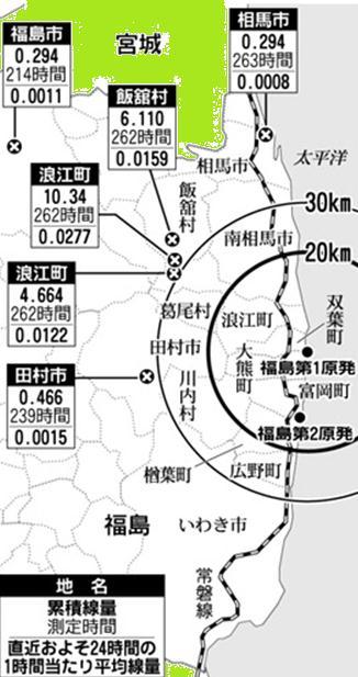 Fukushima-shi 0.811 785 hrs 0.0005 Namie-cho 22.850 813 hrs 0.0173 Namie-cho 9.958 814 hrs 0.0073 Miyagi -pref.