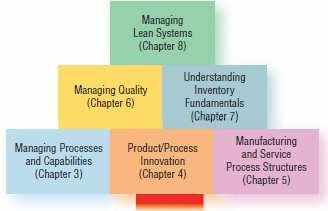 Where We Are Now Relationships Sustainability Globalization Organizational Culture/Ethics Change Management Chapter Part 1 Supply