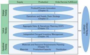 Manufacturing and Service Process Structures X X X X 6. Managing Quality X X X X X X 7.