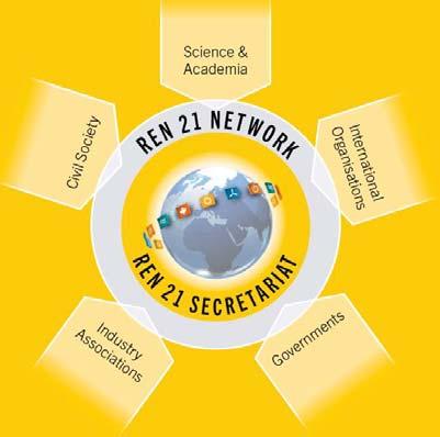 CURES, GFSE, Greenpeace, ICLEI, ISEP, JREF, WCRE, WRI, WWF A Multi-stakeholder Policy Network grouping Science & Academia: IIASA, ISES, SANEDI, TERI International