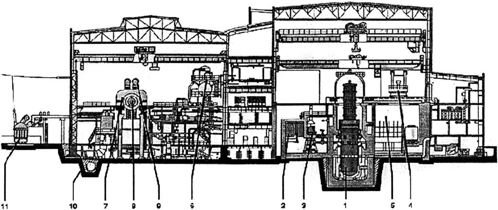 Turbine hall crane, 18 Electrical instrumentation and control compartments. FIG. 1-1. Important features of WWER-440/213. Legend: 1. Reactor, 2. Steam generator, 3.