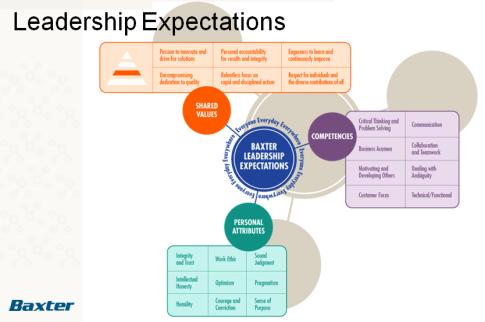 Enhance the capacity to translate Baxter Leadership Expectations into productive actions Provide employees a structured approach to network with and learn