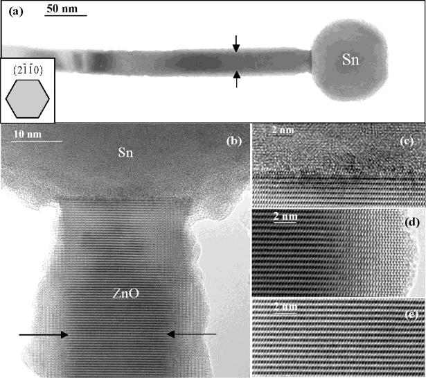 (a) Low-magnification TEM image of a ZnO nanorod with a model of its cross section in the inset. (b) High-resolution TEM image of the nanorod with the incident electron beam along [2110].