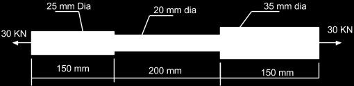TYPE 1. PROBLEMS ON STRESSES AND STRAIN. 1. A steel rod 500mm long and 20mm 10mm in cross section is subjected to axial pull of 300 KN.If modulus of elasticity is 2 105 N/mm2.