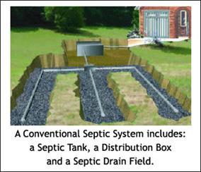 Drainfield The design of the drainfield depends on the soil characteristics, amount of wastewater flow, ground slope, and depth of the groundwater and bedrock.