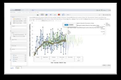 business and modeling outcomes Holistic solution for predictive analytics and advanced data visualization Build models and apply to scenarios using R, automated, SAP PAL, and SAP