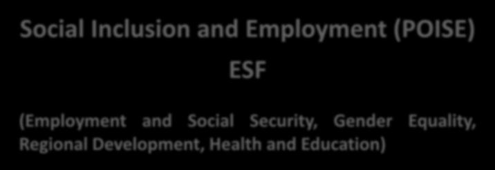 Operational structure of the Cohesion Policy Funds ERDF - ESF