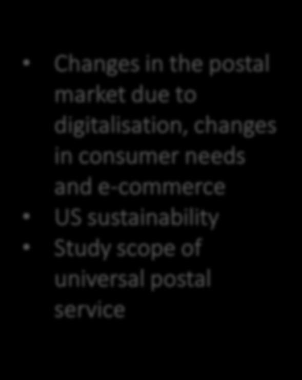 e-commerce US sustainability Study scope of universal