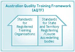 The NTF is a nationally consistent, industry-led system designed to: Provide high-quality skill outcomes to maintain individuals' employability and increase their productivity Provide for nationally