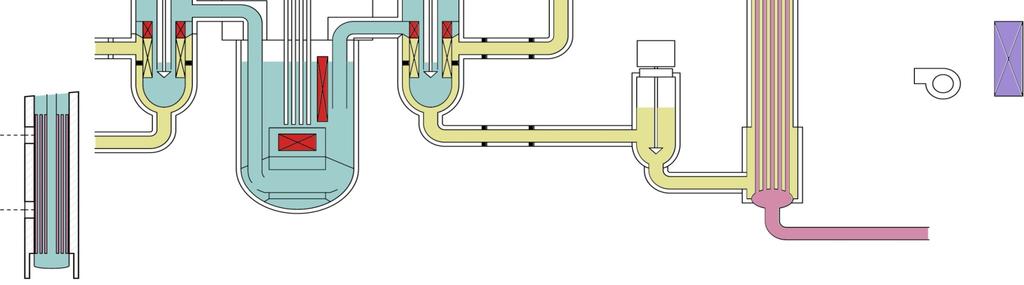 adjustment of damper opening Gas cooling of SGs Sea Water Steam Generator Alternative cooling EsL 1 EsL 2 Reactor Vessel Lower coolant