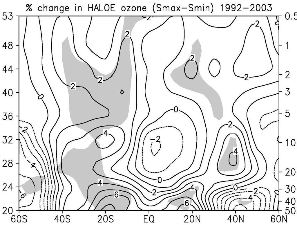 Annual mean O 3 profile solar cycle regression coefficient derived from three independent satellite data sets (Soukharev & Hood, 2006; Randel &
